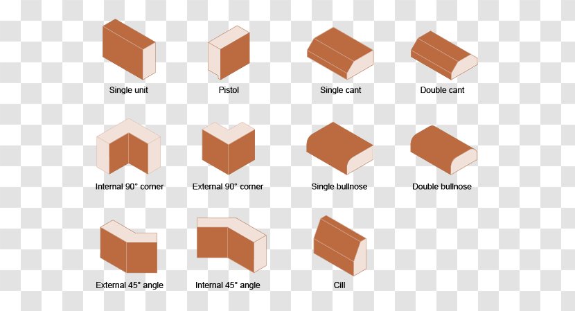 Brick Masonry Wall Modular Building Course - Peach - Three Dimensional Blocks Transparent PNG