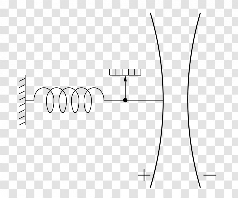 Electrostatic Voltmeter Electrostatics Electricity Force - Silhouette Transparent PNG