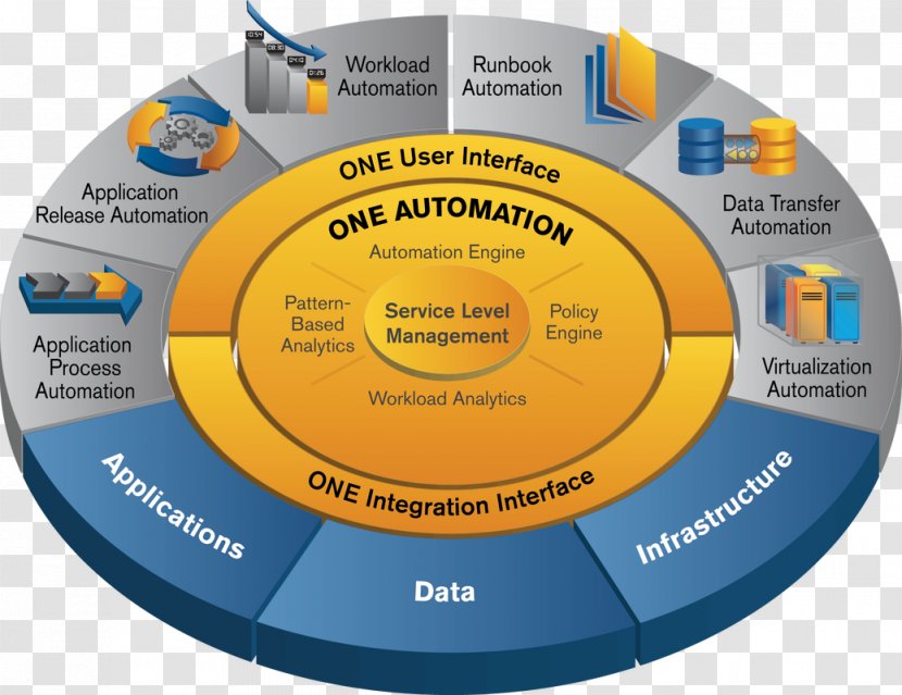 Business Process Automation Computer Science Job Scheduler Scheduling Transparent PNG