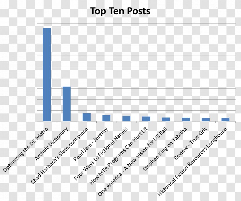 Disease Evolution Linear Motion Research Information - Watercolor - Pareto Distribution Transparent PNG