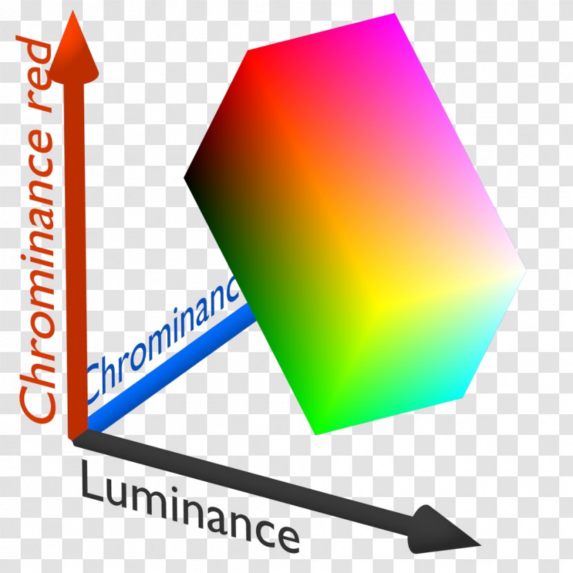 Chroma Key Chrominance Video Luma - Luminance Transparent PNG