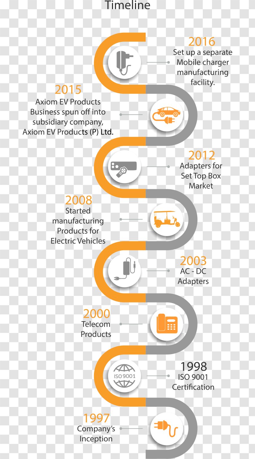 Electric Vehicle Car Business History - Diagram Transparent PNG