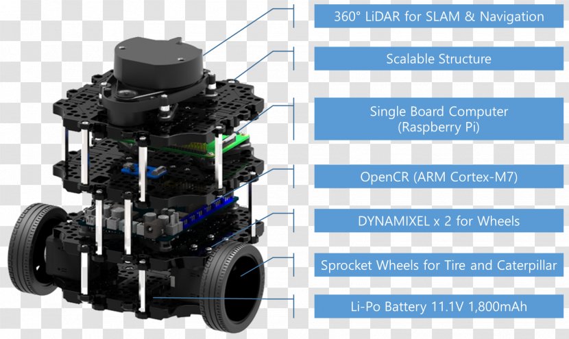 Robot Operating System TurtleBot Robotis Bioloid Open-source Robotics Transparent PNG