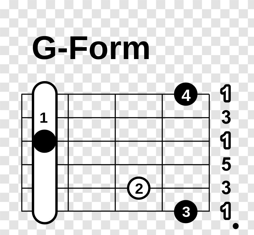 Barre Chord Guitar A Major Sharp - Frame Transparent PNG