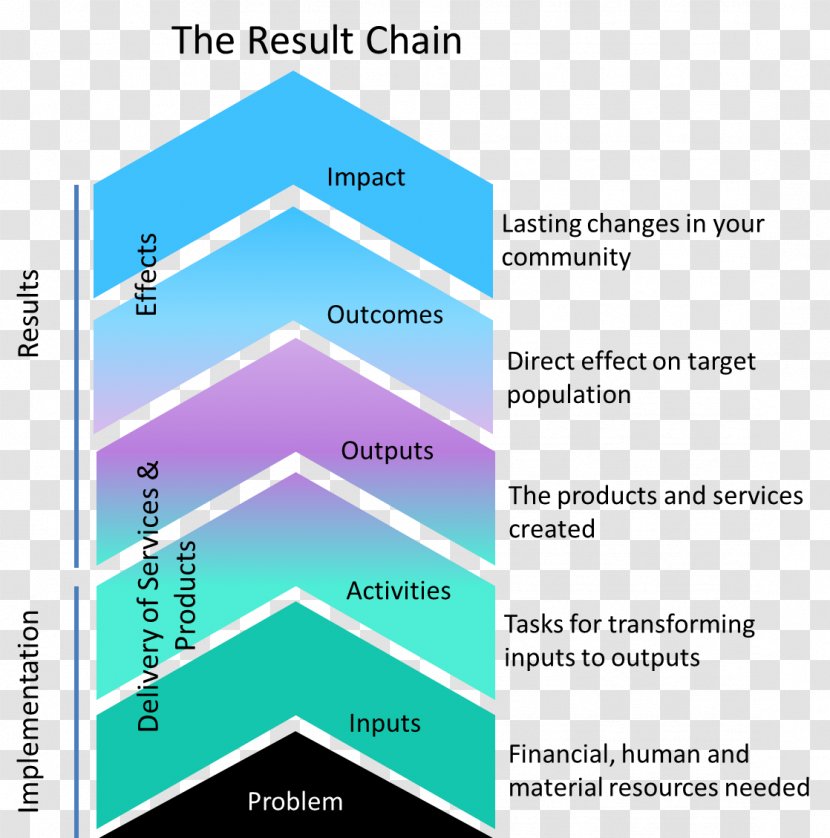 Result Diagram Chain Brand Transparent PNG