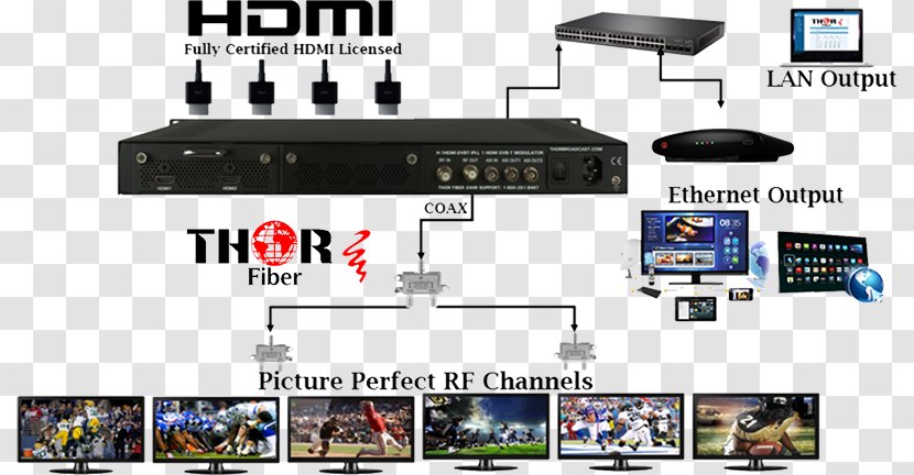 Modulation RF Modulator Component Video DVB-T Digital Broadcasting - Quadrature Amplitude - Rf Transparent PNG