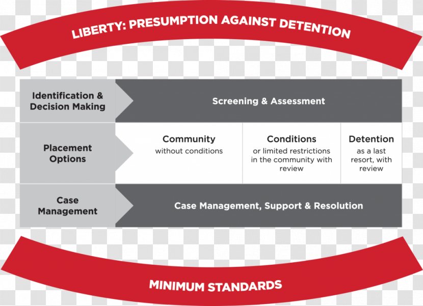 Brand Immigration Detention Management - Material - Text Transparent PNG