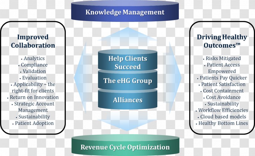 Brand Organization Font - Diagram - Design Transparent PNG