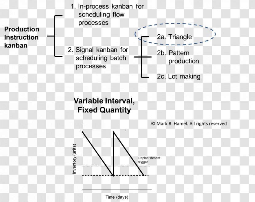 Kanban Lean Math: Figuring To Improve Manufacturing Software Development - Paper Product - Material Transparent PNG