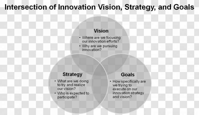 Vision Statement Goal Visual Perception Organization - Mission - Y Alphabet Transparent PNG
