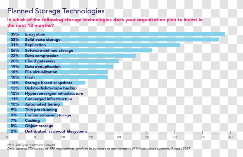 Data Center Cloud Computing Google Trends IT Infrastructure - Network Security Transparent PNG