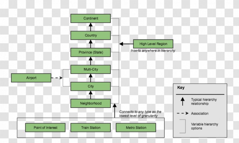 Geography Document Brand - Technology - Hierarchy Of Hazard Controls Transparent PNG