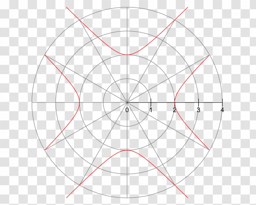 Circle Point Pattern - Area Transparent PNG