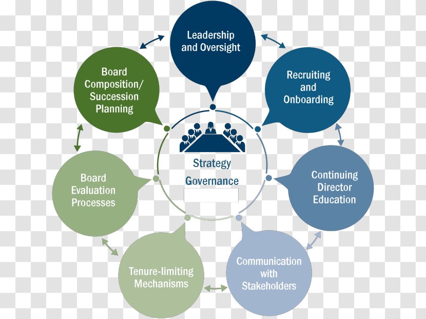 Organization Board Of Directors Management TOPSERV INFOTECH (P) LTD Governance - Shareholder - Leadership Engine Building Leaders At Every Level Transparent PNG
