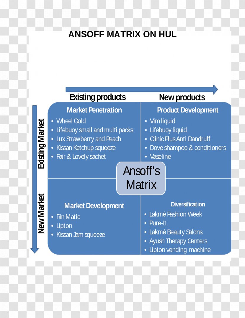 Brand Font - Text - Ansoff Matrix Transparent PNG