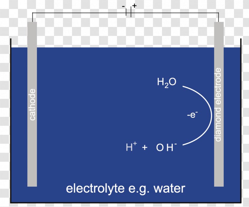 Electrode Diamond Electrolysis Water Treatment Doping Transparent PNG