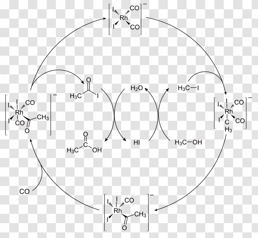 Monsanto Process Acetic Acid Carbonylation Cativa - Frame - Catalytic Cycle Transparent PNG