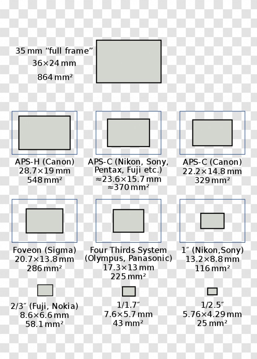 Image Sensor Format Camera Active Pixel Digital SLR - Lens Transparent PNG