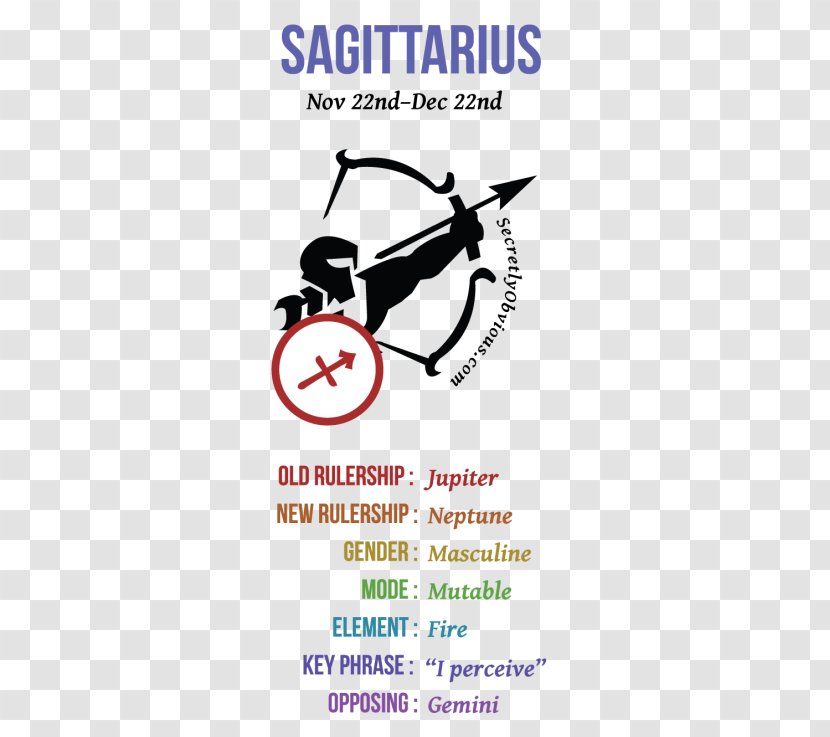 Sagittarius Astrological Sign Astrology Zodiac Horoscope - Scorpio Transparent PNG