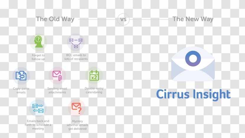 Salesforce.com Cirrus Insight - Organization - Computer Transparent PNG