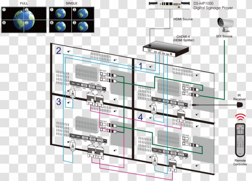 Video Wall Wiring Diagram System Schematic - Led Billboard Transparent PNG