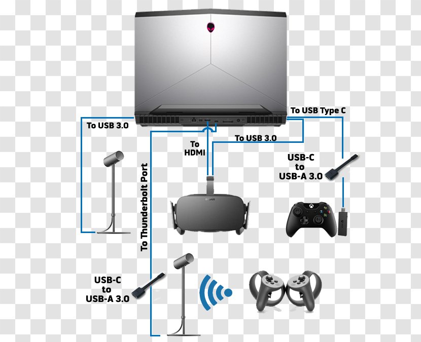 Home Game Console Accessory Oculus Rift ASUS G11CD Desktop Computers Video - Computer Monitors - Output Device Transparent PNG