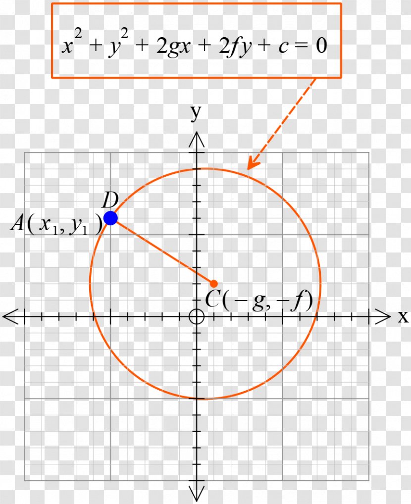 Point Circle Angle Mathematics Area Transparent PNG