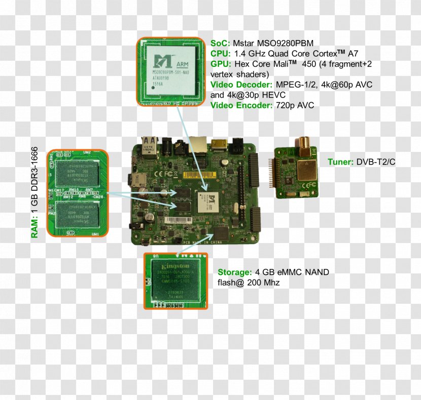 Flash Memory TV Tuner Cards & Adapters Microcontroller Hardware Programmer Network - Technology - Computer Transparent PNG
