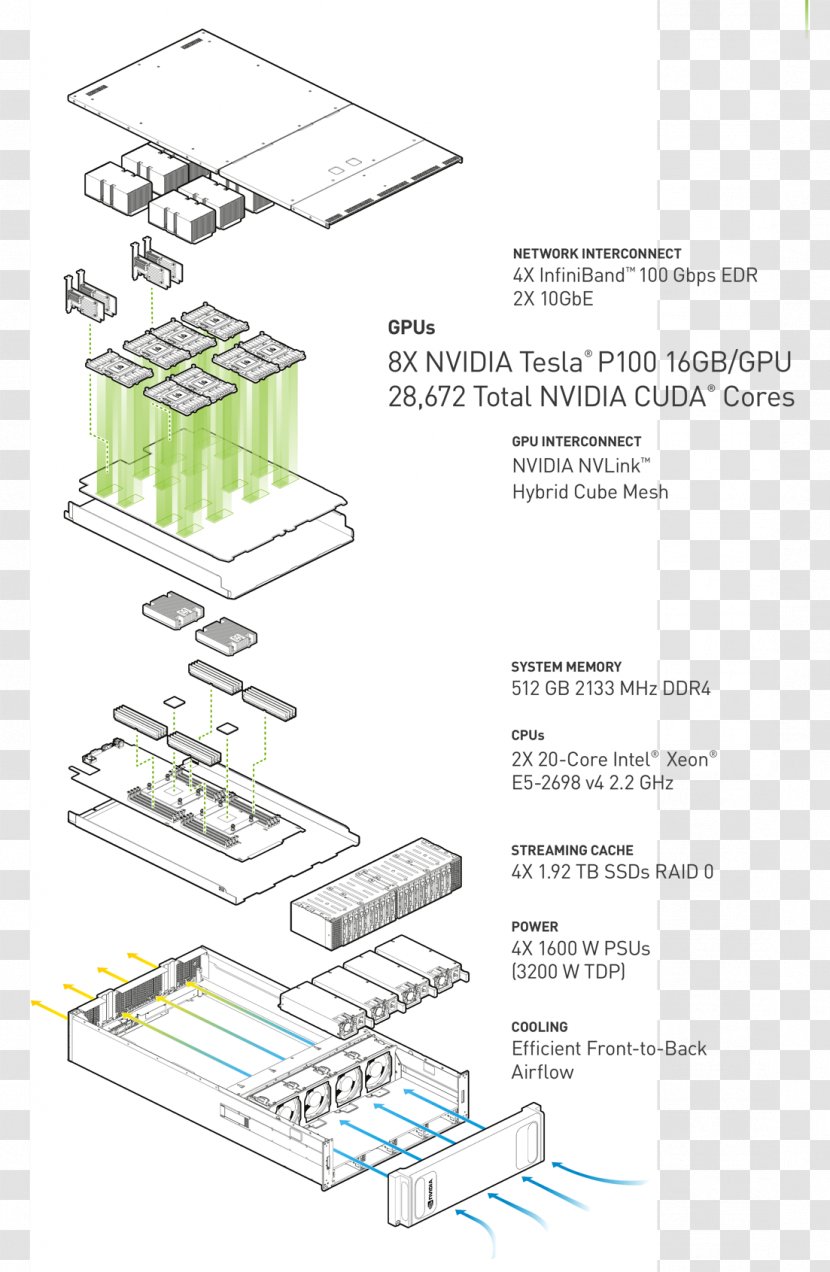 Nvidia DGX-1 Deep Learning Engineering - Meetup Transparent PNG