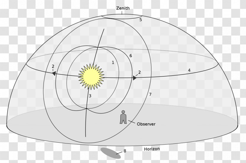 Light 22° Halo Optical Phenomena Sun Dog - Parhelic Circle Transparent PNG