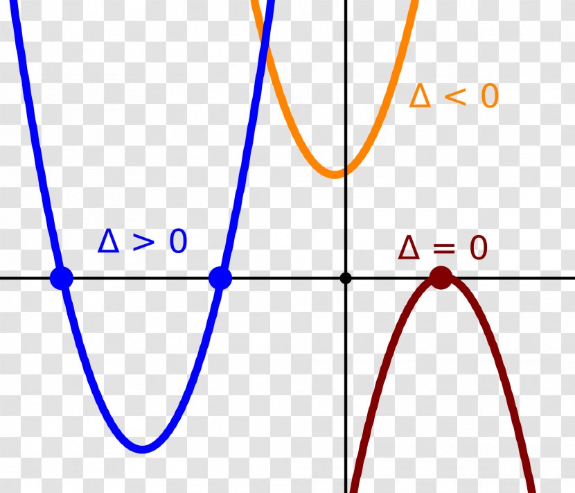 Quadratic Equation Function Graph Of A Zero - Heart - OneNote Transparent PNG