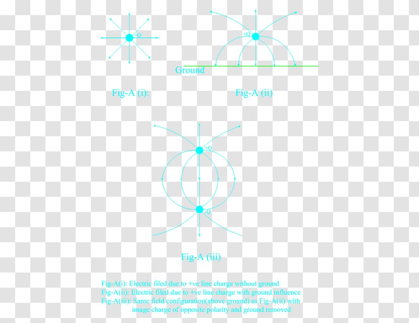 Capacitance Phasor Transmission Line Inductance Electric Power System - Electricity - Field Transparent PNG