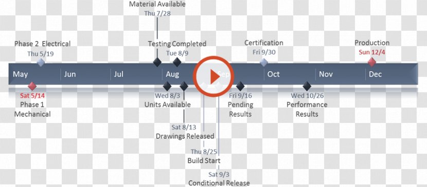 Timeline Microsoft Excel Template PowerPoint Milestone - Office 2010 - Brand Transparent PNG