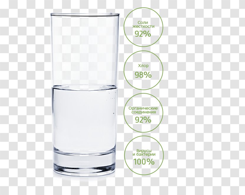 Is The Glass Half Empty Or Full? Water Liquid Highball - Liter Transparent PNG