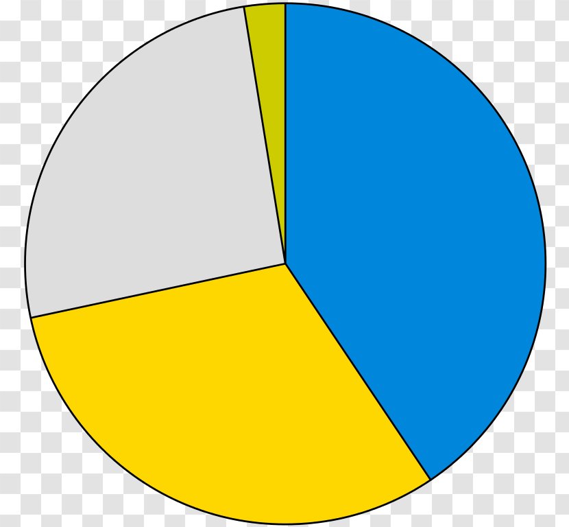 Pie Chart Diagram Information - Graph Transparent PNG