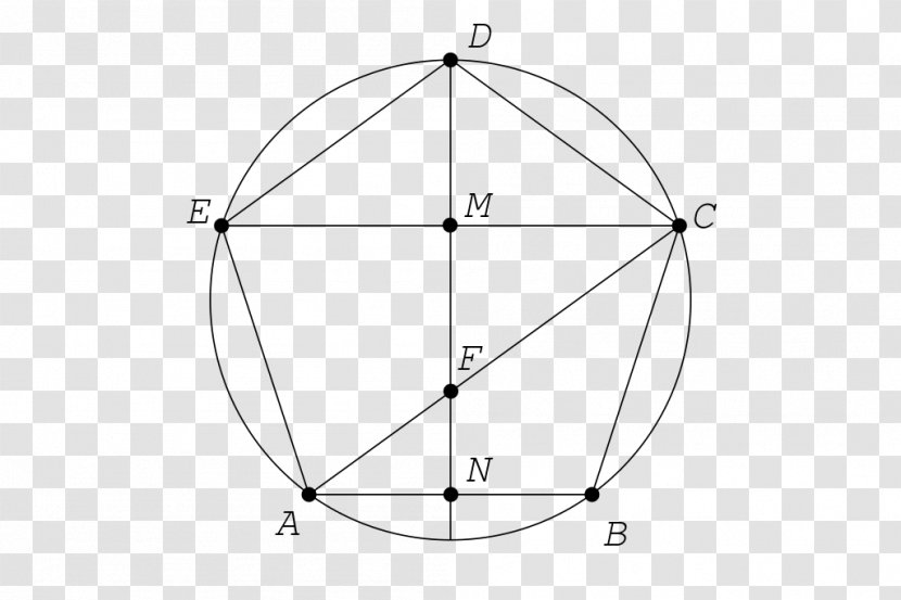 Circle Point Angle - Symmetry Transparent PNG