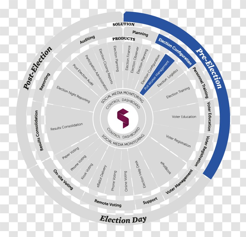 Election Project Planning Voting Voter Registration - Workers Transparent PNG