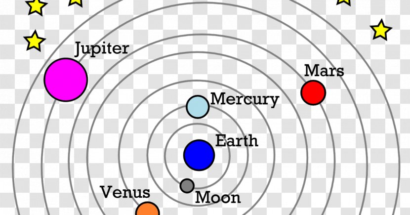 Scientific Revolution Geocentric Model Heliocentrism Universe Theory - Flower - Science Transparent PNG