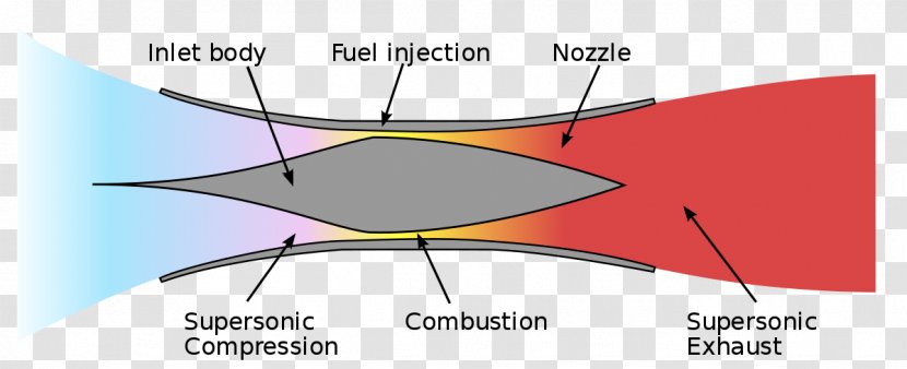 Scramjet Jet Engine Nozzle - Flower - Aircraft Shot Down Transparent PNG