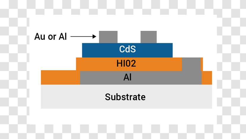 Physical Vapor Deposition Evaporation Sputtering Sputter - Cathode Ray Transparent PNG