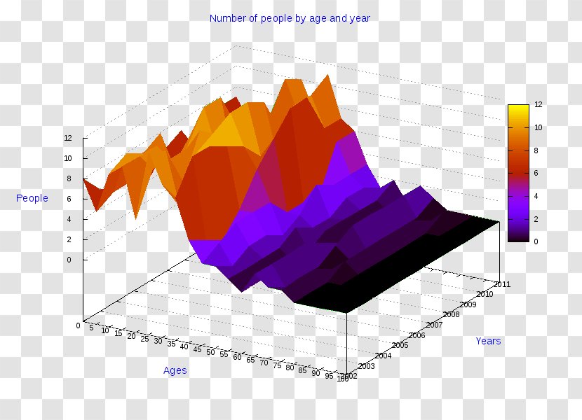 Diagram 3D Computer Graphics Information Data Statistics - Ollolai - Rione Xi Sant'angelo Transparent PNG