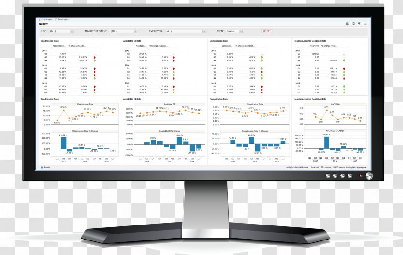 DevOps Computer Monitors Software Performance Indicator Customer Experience - User Transparent PNG