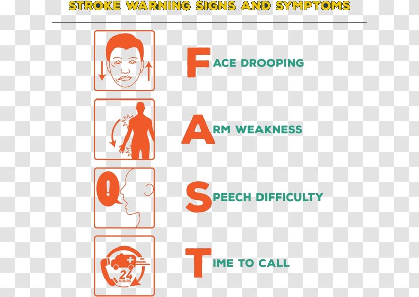 Symptom Acute Stroke Treatment Medical Sign FAST - Text - Partial Testing Transparent PNG