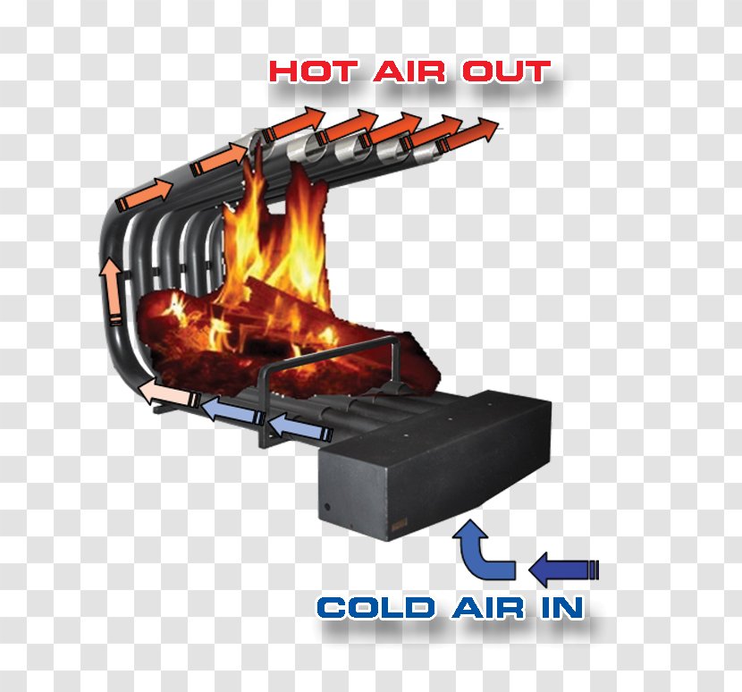 Fireplace Heater Franklin Stove Wood Stoves - Heat Pump - Chimney Transparent PNG