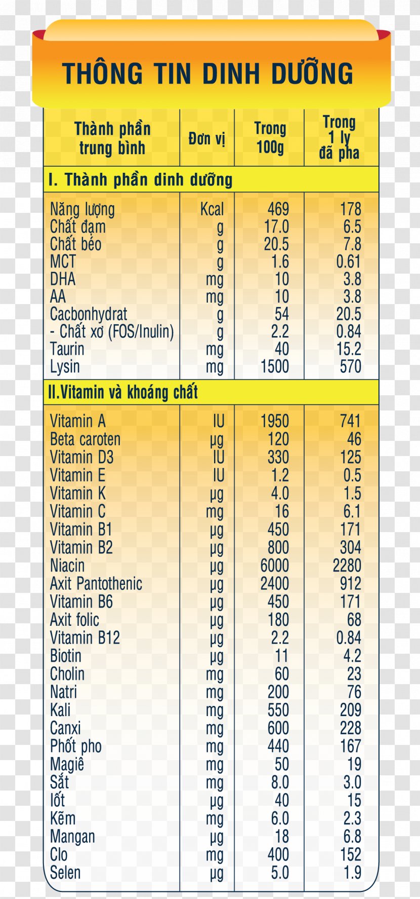 Powdered Milk Underweight Nutrient Nutrition Transparent PNG