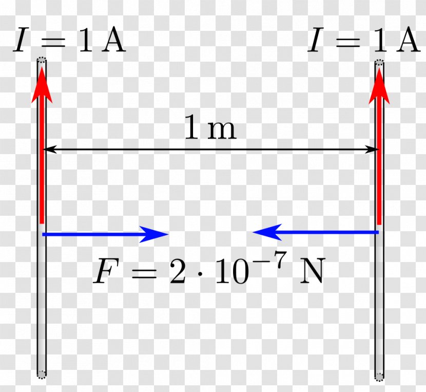 Ampere Coulomb Electric Current Electricity Definition - Potential Difference - Campo Magnetico Alternato E Rotante Transparent PNG