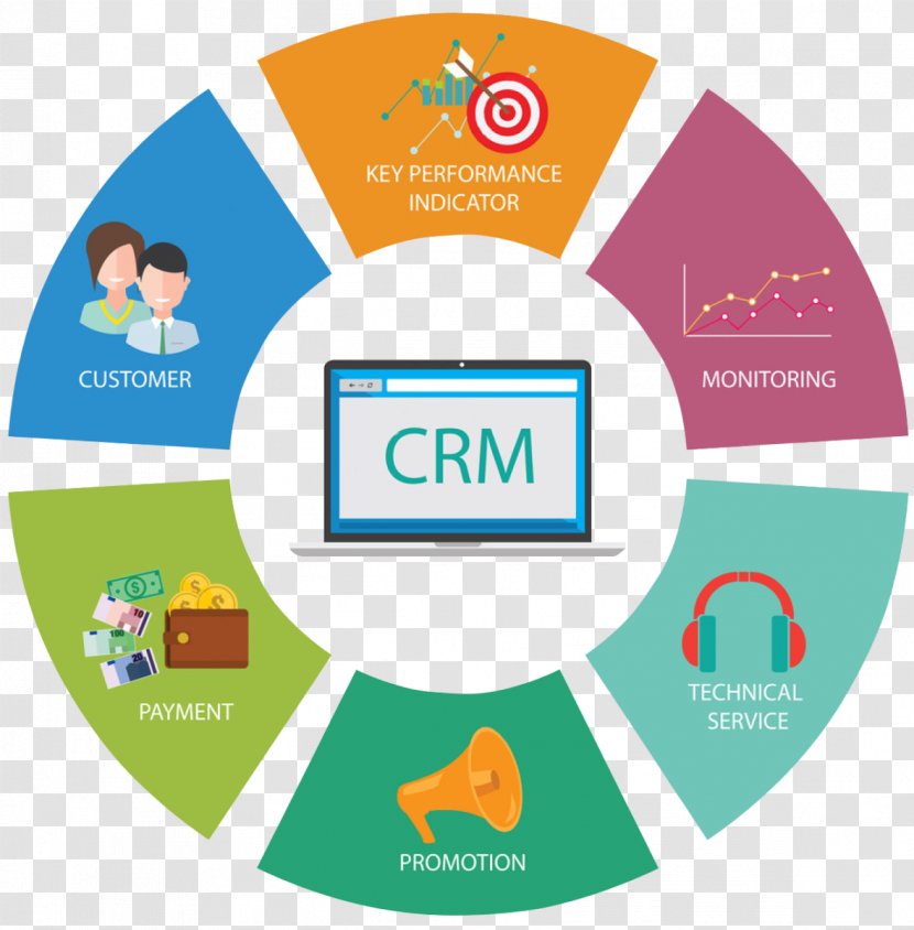 Digital Marketing Customer Relationship Management Business Enterprise Resource Planning Transparent PNG