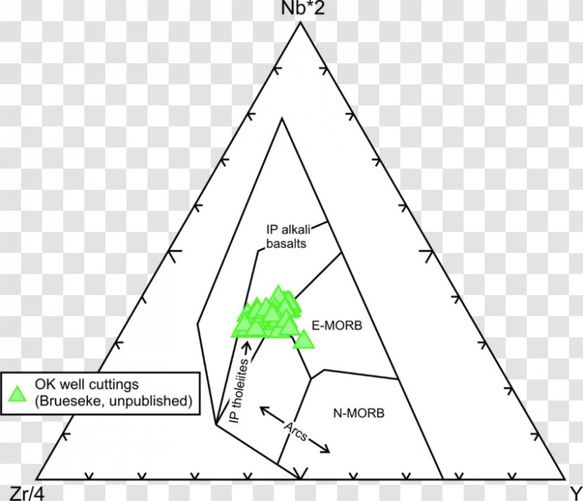 Diagram Ternary Plot Igneous Rock Large Province - Area Transparent PNG