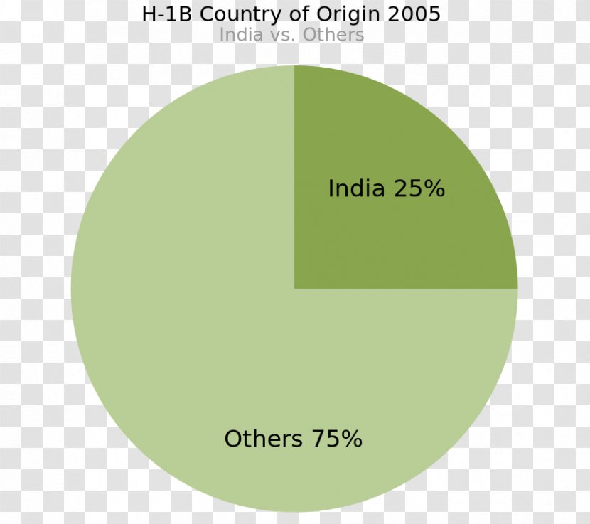 Immigration To The United States Law Citizenship And Services Transparent PNG