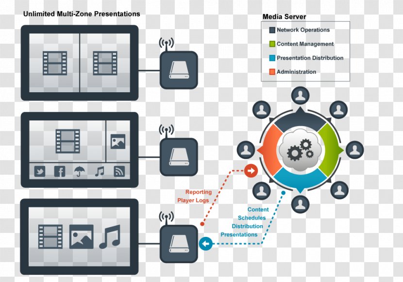 Digital Signs Advertising Software Development Business Information - Technology Transparent PNG